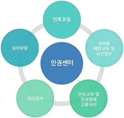 인권센터에서 하는일