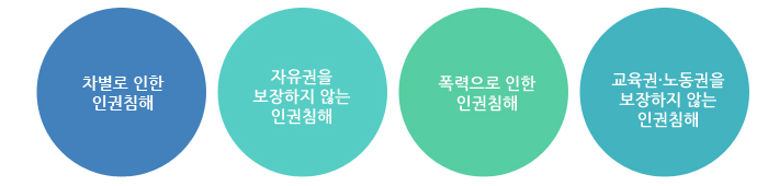 차별로 인한 인권침해